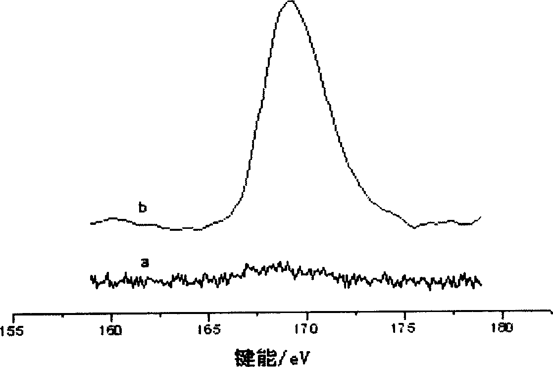 Method for preparing solid sulfonic acid from reproducible vegetable material