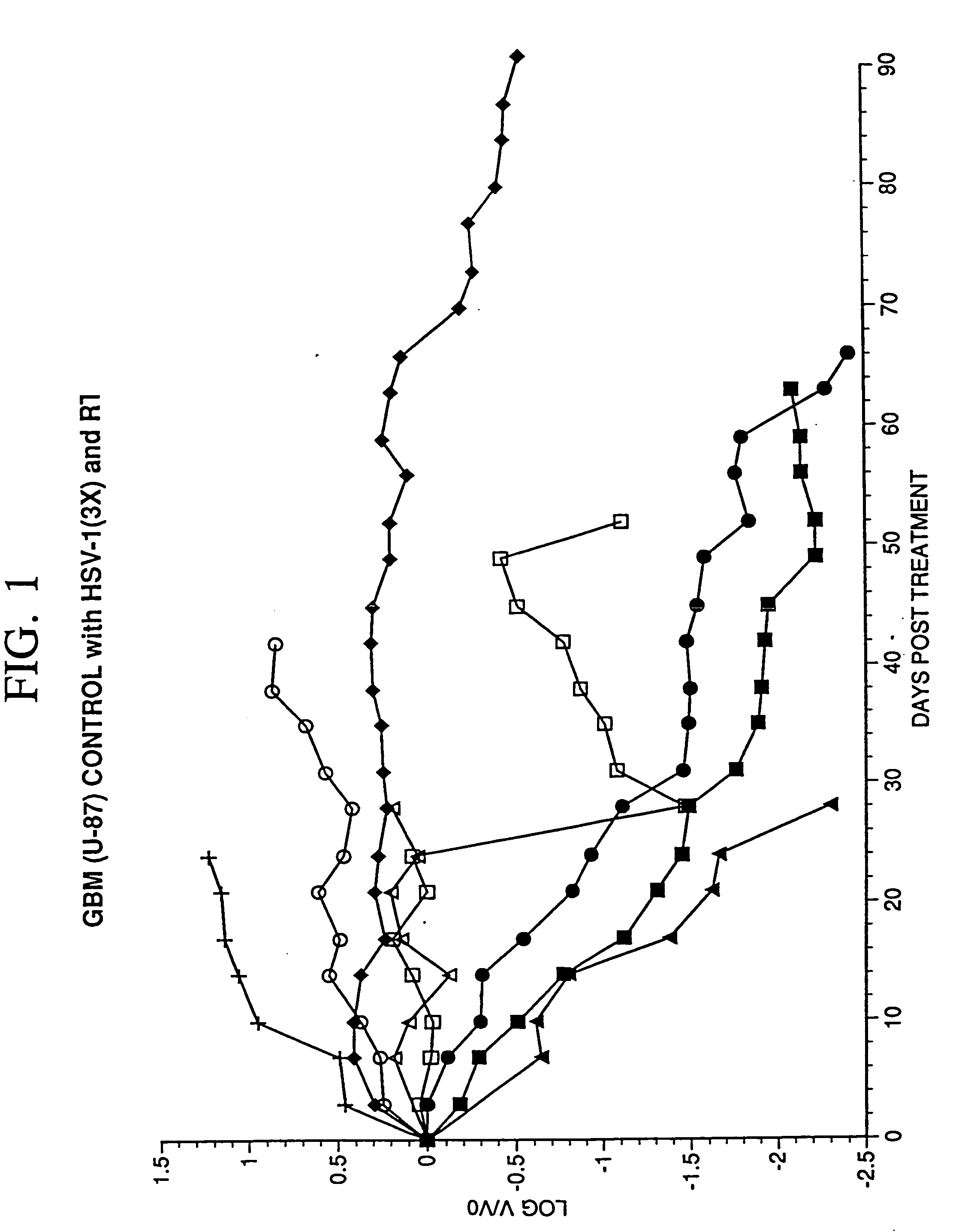 Methods and compositions for viral enhancement of cell killing
