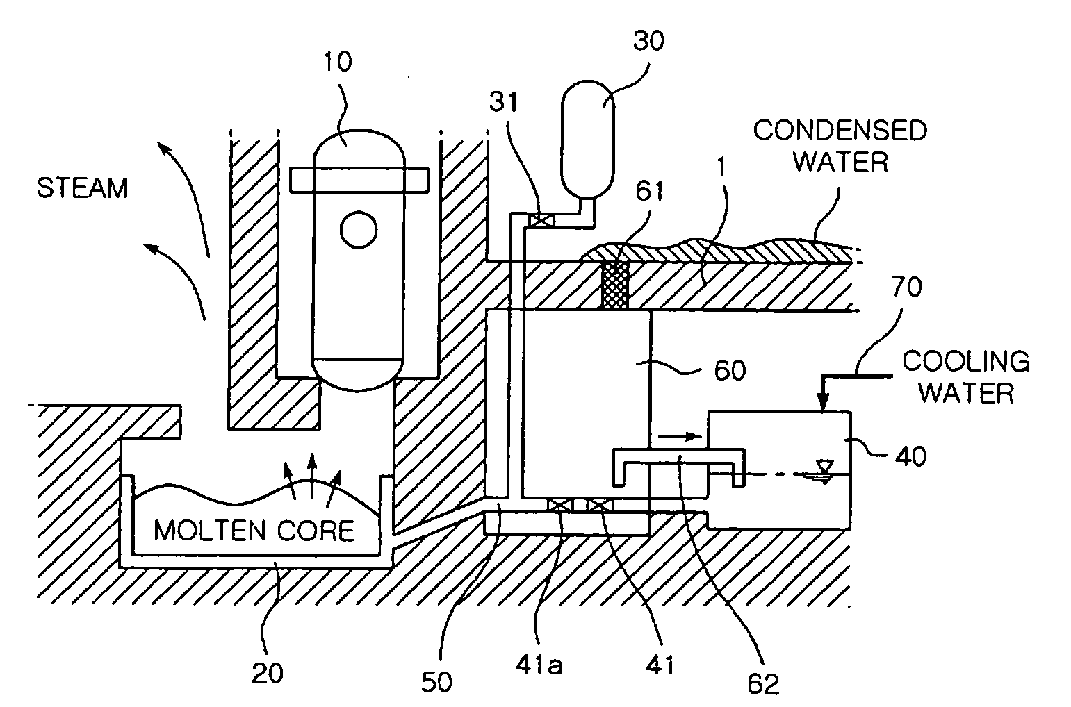 Passive cooling and arresting device for molten core material