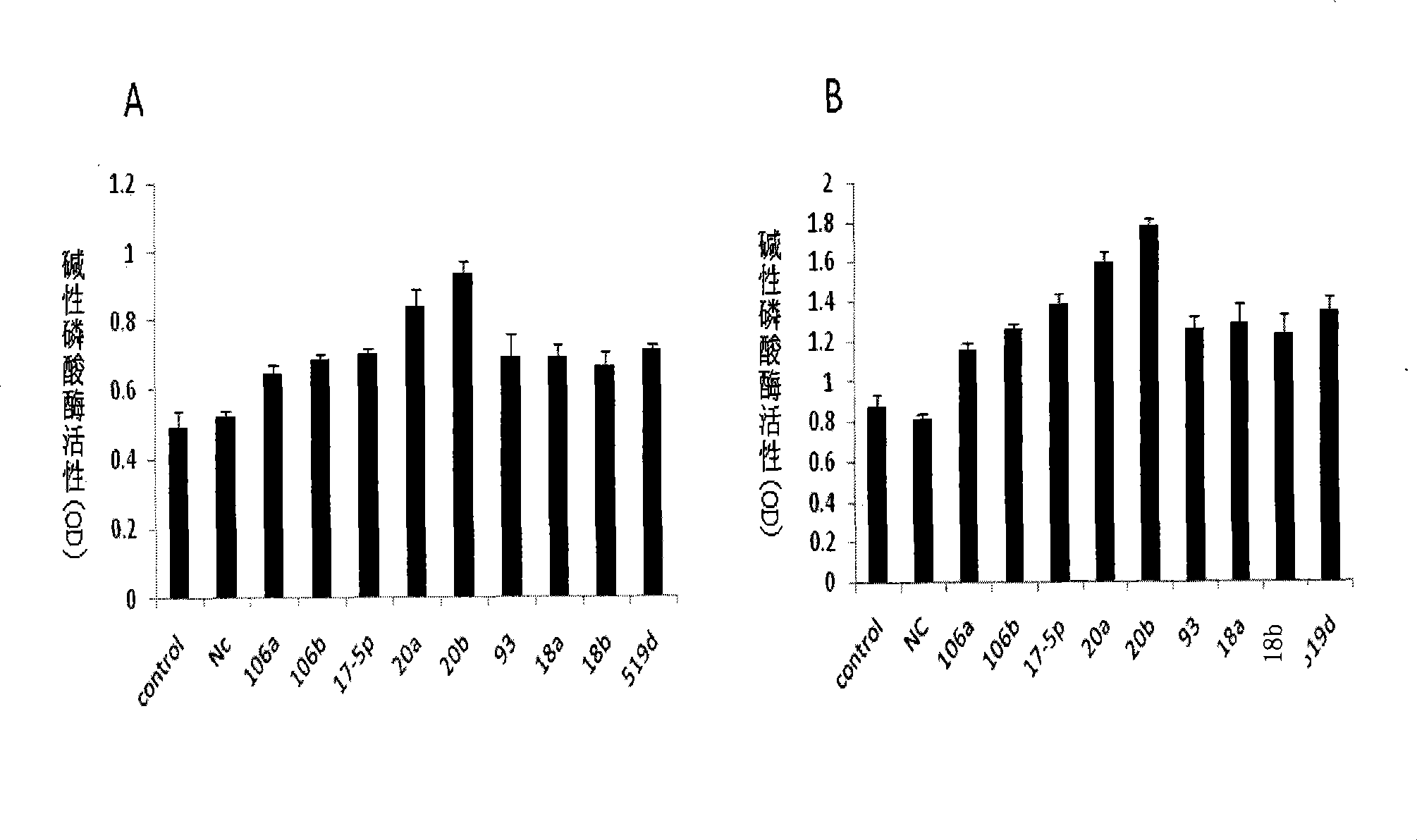 Micro RNA capable of inducing stem cell to differentiate toward osteoblasts and use thereof