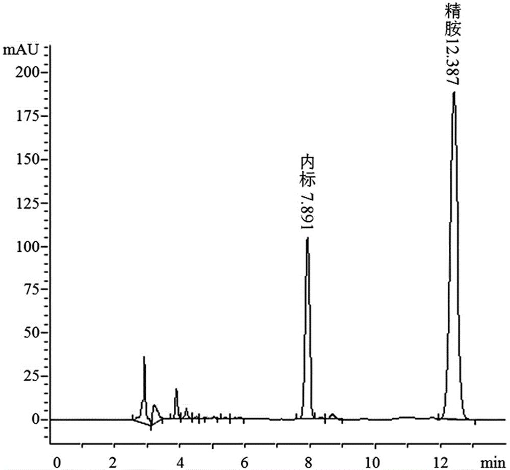 HPLC (high performance liquid chromatography) detection method for content of polyamines in follicular granular cells of goose and application of HPLC detection method
