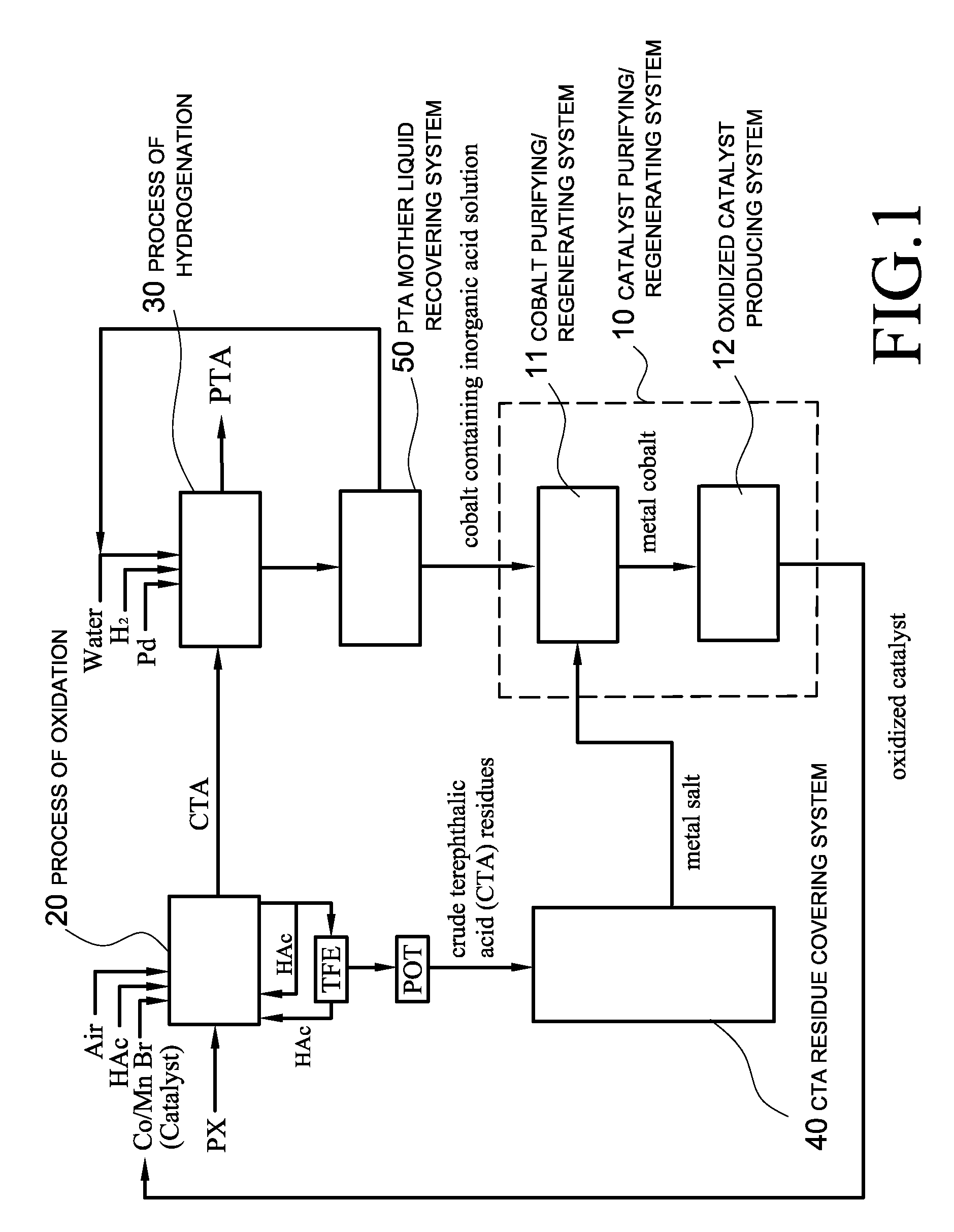 System and method for recovering PTA mother liquid and purifying and regenerating of catalyst