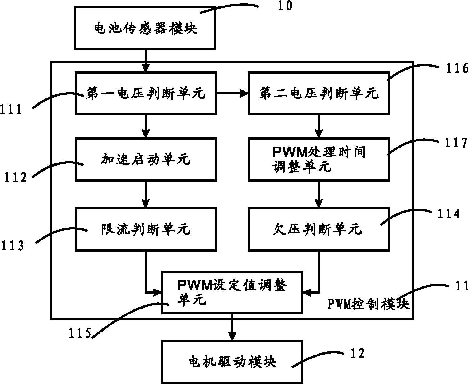 Electric bicycle, control device and method thereof
