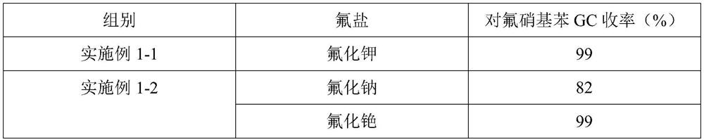 Pipeline continuous fluorination method using fluorine salt as fluorine source