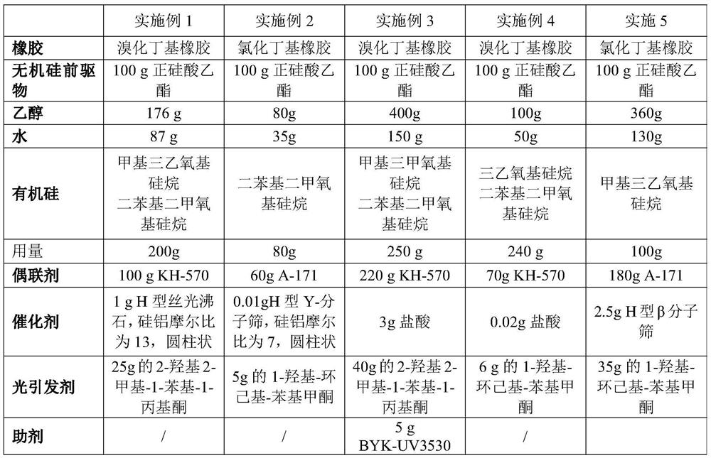 Coating liquid composition, coating liquid, film-coated rubber plug and preparation method of film-coated rubber plug