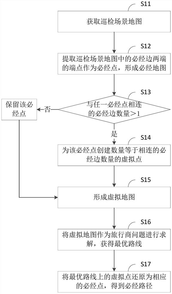 Inspection path planning method and inspection robot