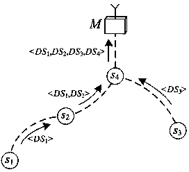 Two-tiered wireless sensor network range query method capable of verifying privacy protection