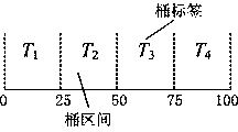 Two-tiered wireless sensor network range query method capable of verifying privacy protection