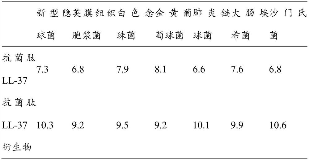 A Novel Human Antimicrobial Peptide 11-37 Derivative and Its Application