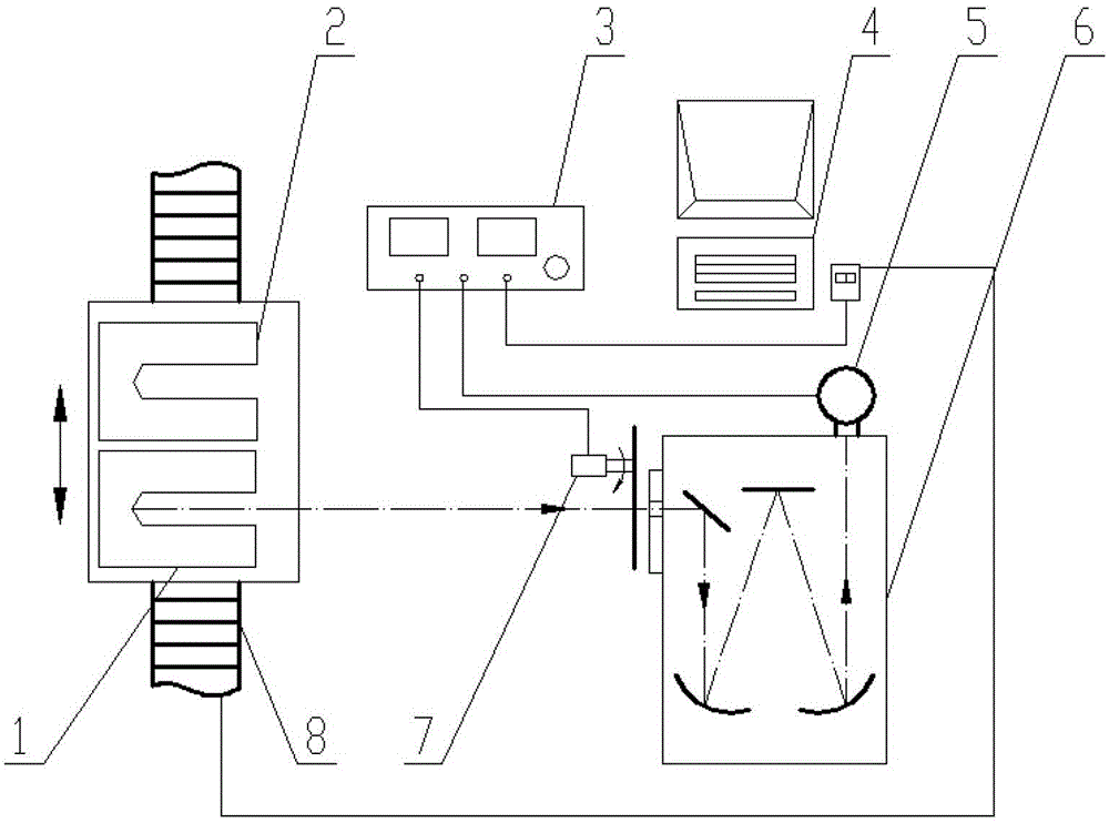 Calibration method for infrared spectrum radiation energy measuring device