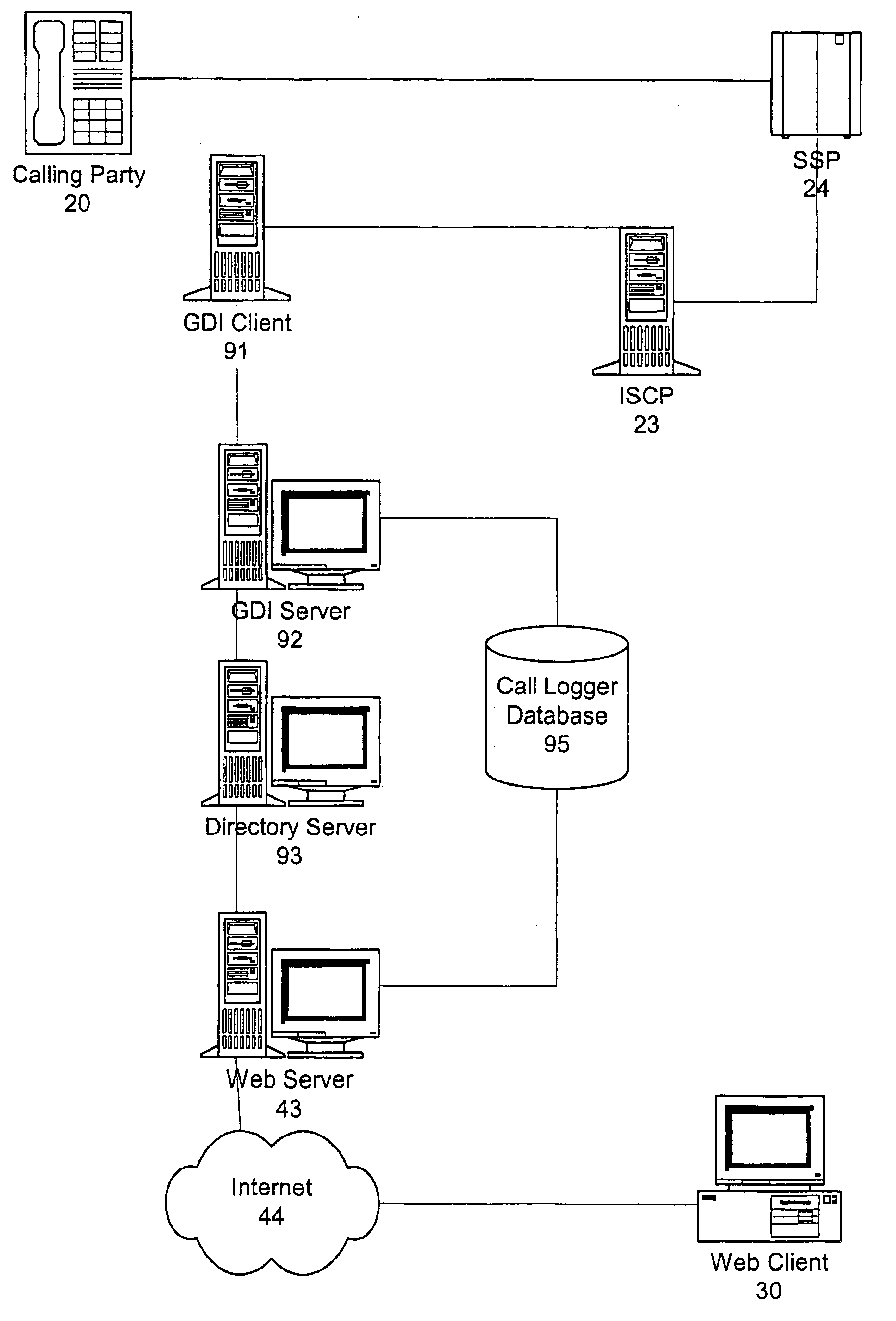 System and method for providing remote access to telecommunications services