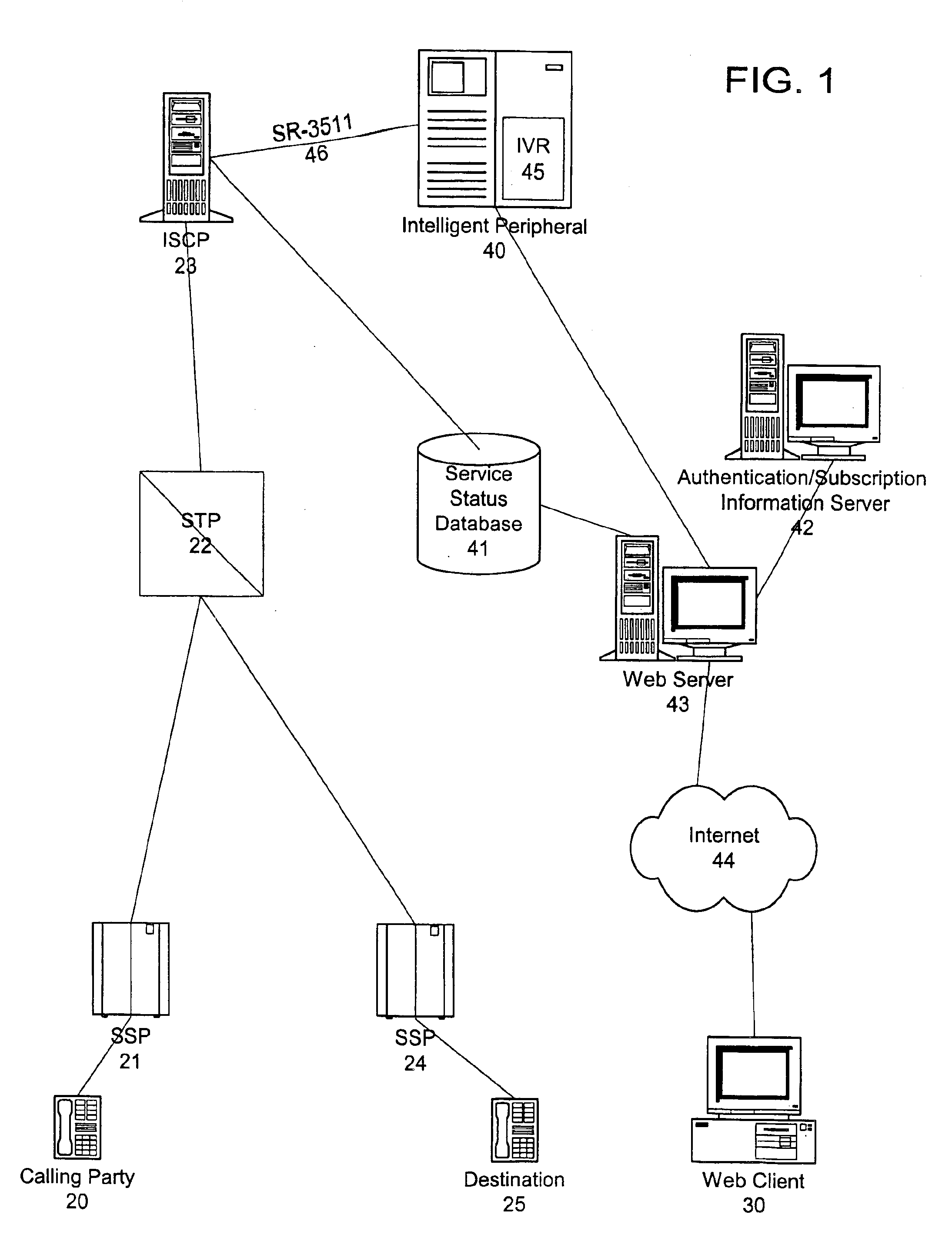 System and method for providing remote access to telecommunications services