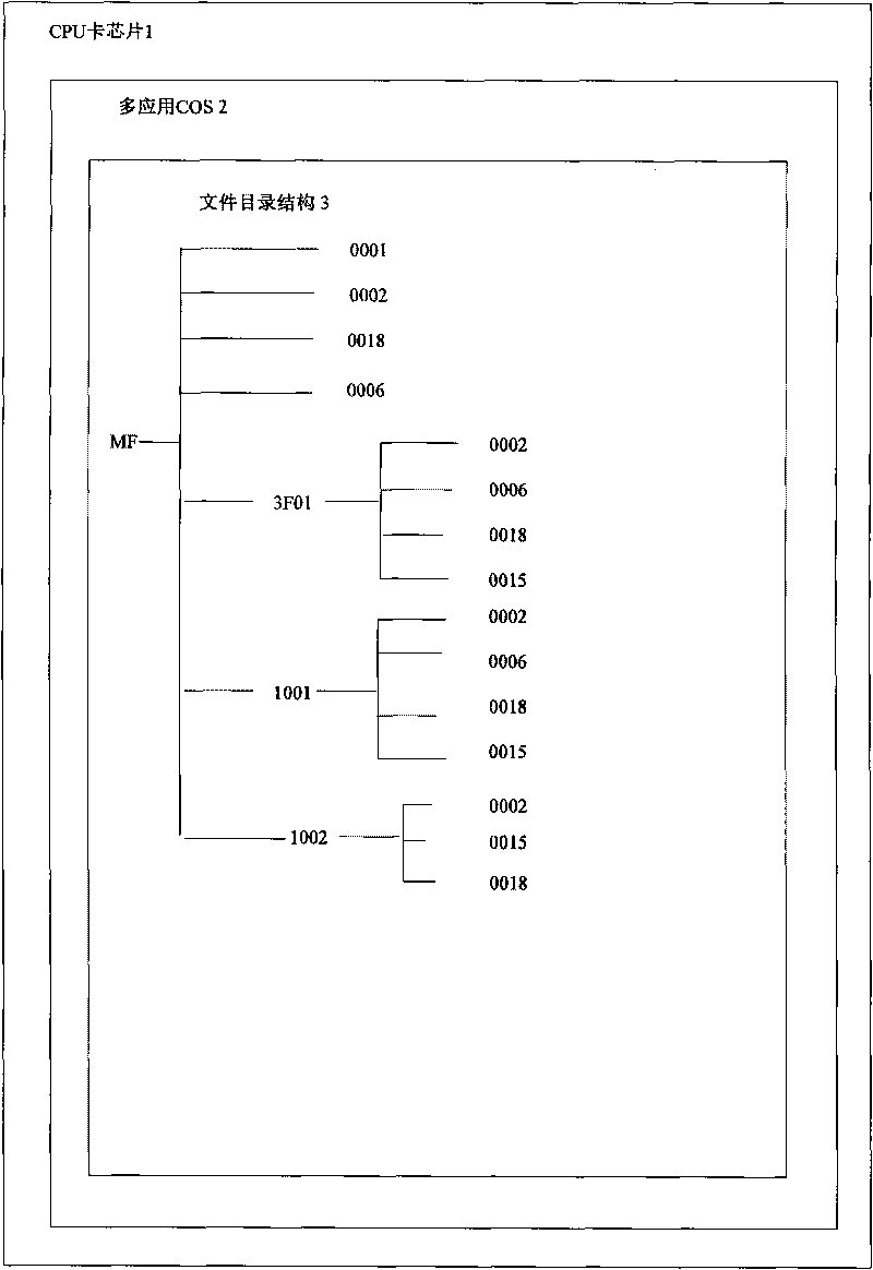 Information sharing realizing method for CPU card with multi-application COS