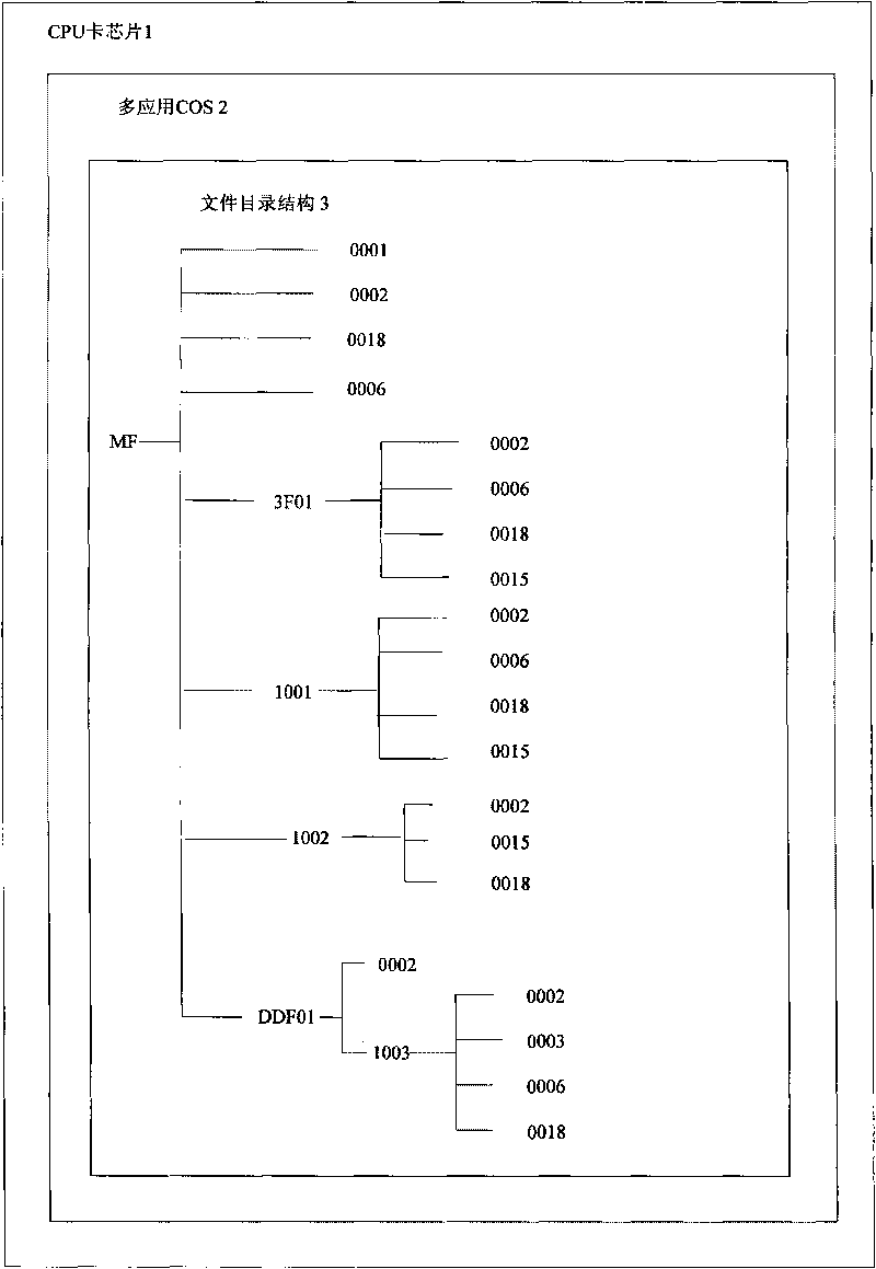 Information sharing realizing method for CPU card with multi-application COS