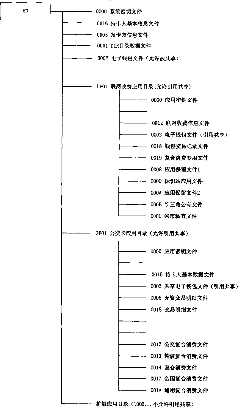 Information sharing realizing method for CPU card with multi-application COS