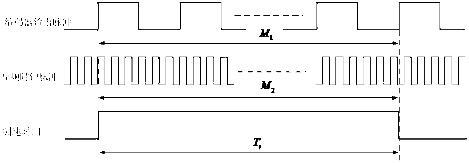 Motor revolving speed measurement and fault state detection system