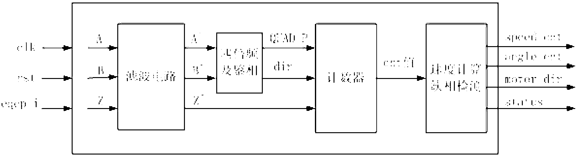 Motor revolving speed measurement and fault state detection system