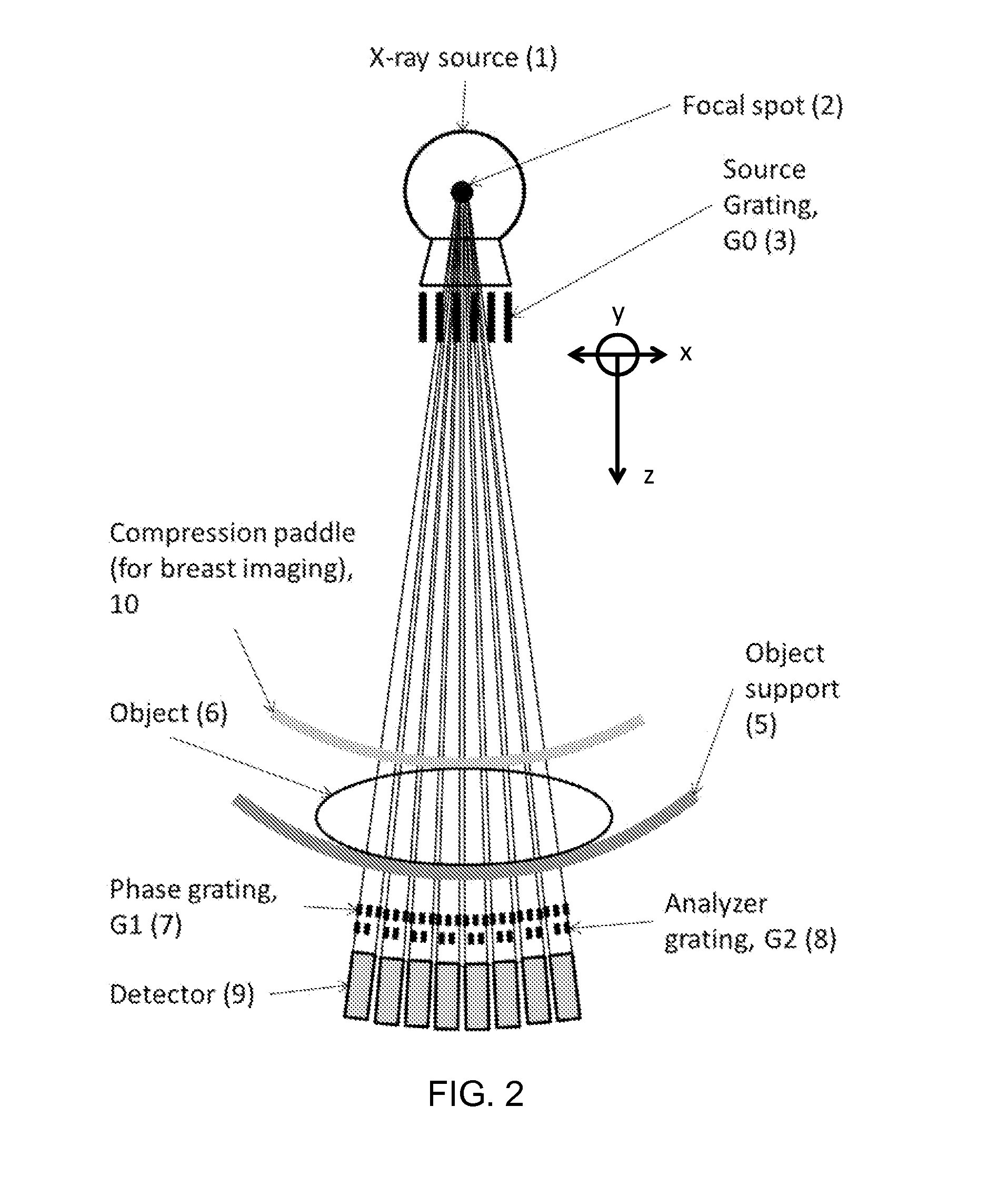 Apparatus and method for x-ray phase contrast imaging