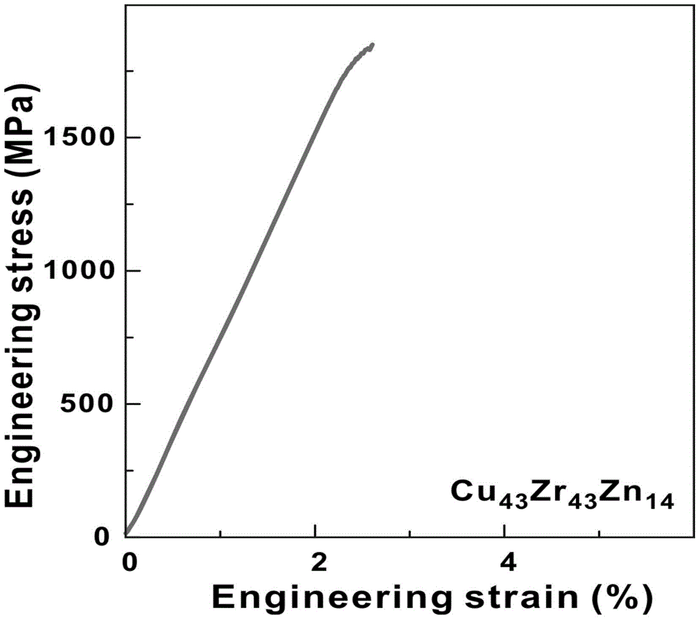 High-strength bulk cu‑zr‑zn metallic glass and preparation method thereof