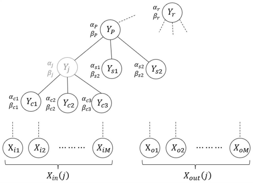 Differential privacy heterogeneous multi-attribute data publishing method based on vertical segmentation