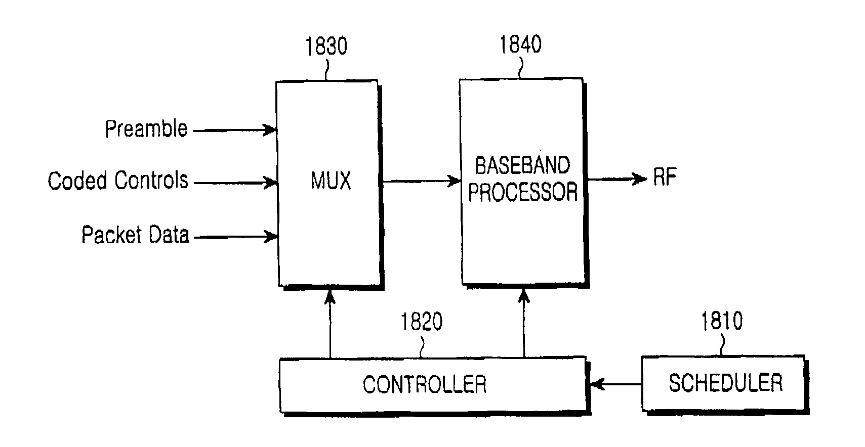 Apparatus and method for transmitting/receiving packet data in a mobile communication system