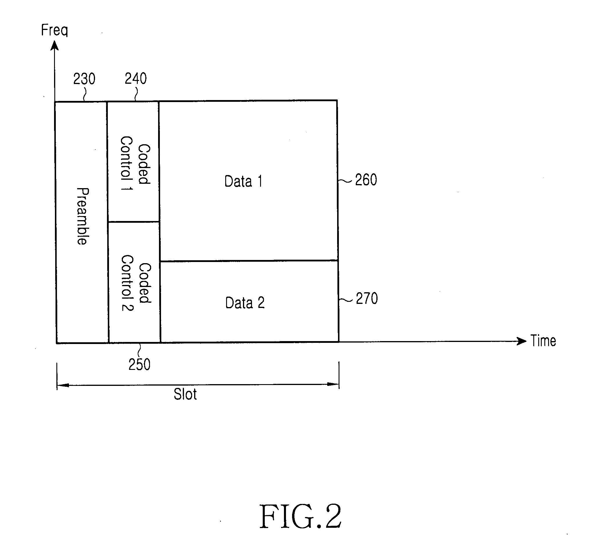 Apparatus and method for transmitting/receiving packet data in a mobile communication system