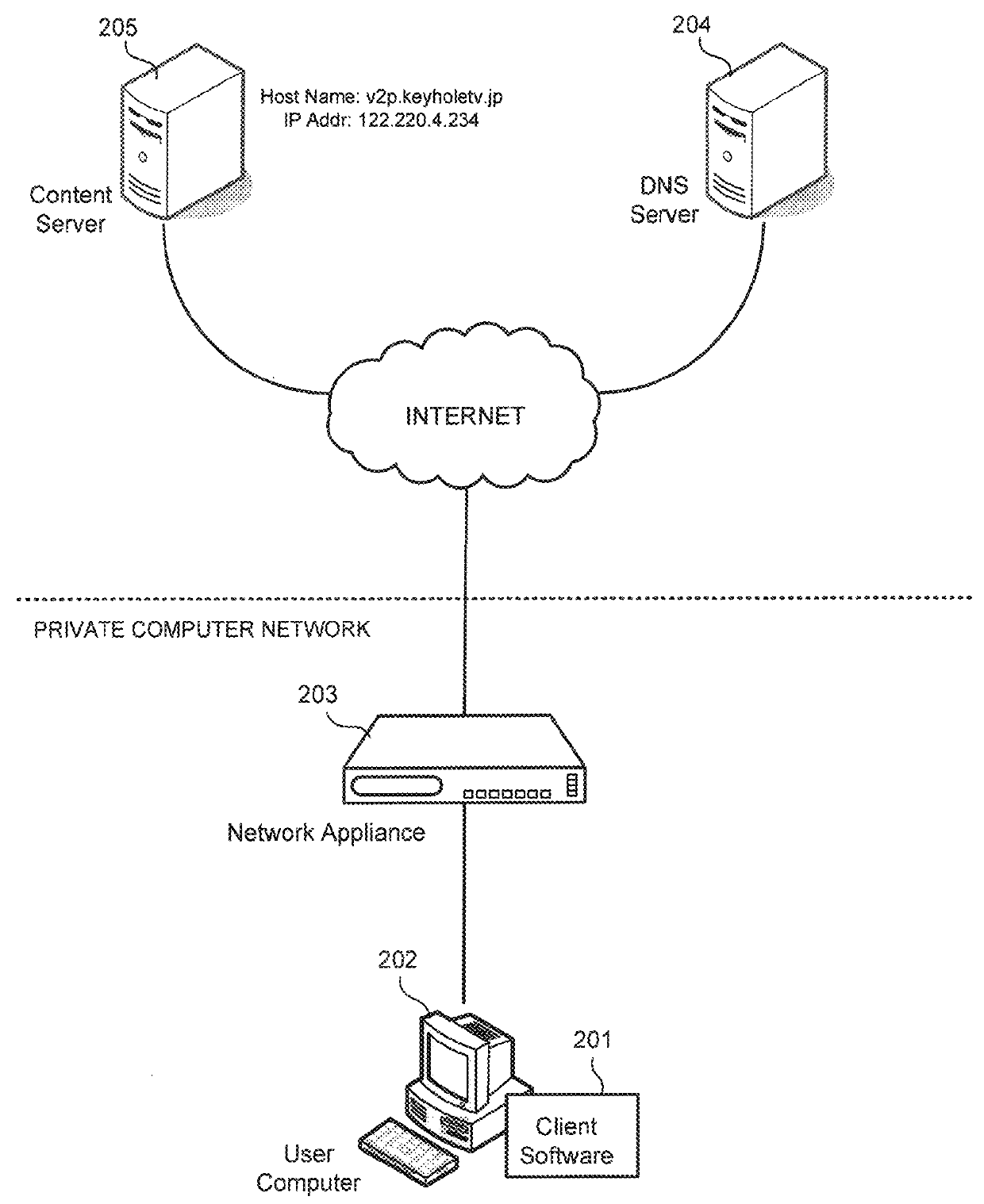 Network application classification for network traffic management