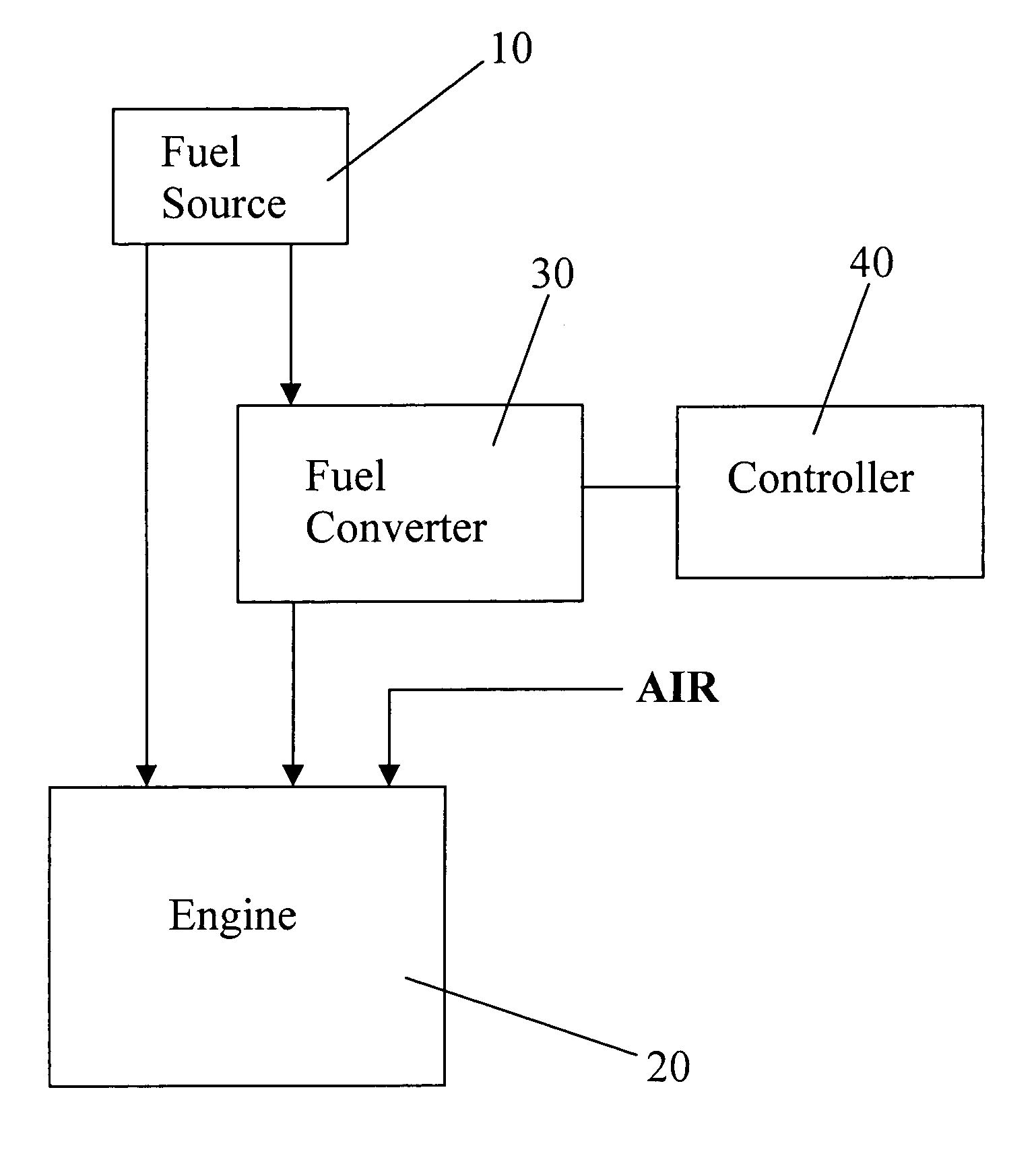 Homogeneous charge compression ignition control utilizing plasmatron fuel converter technology