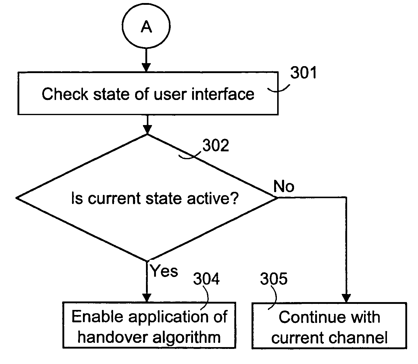 Determining handover based on state of mobile terminal