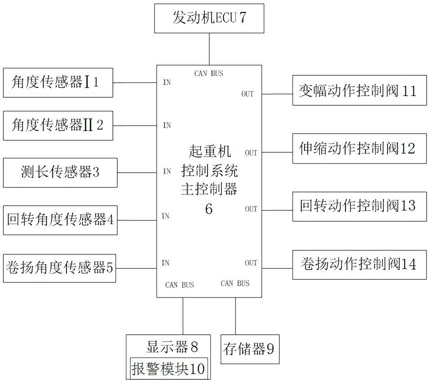 Crane full-working-condition oil consumption monitoring system and method