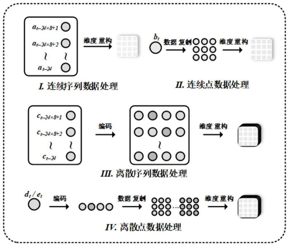 A deep learning method for probabilistic prediction of residents' load considering micro-meteorology and user patterns