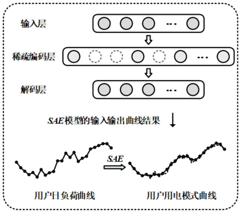 A deep learning method for probabilistic prediction of residents' load considering micro-meteorology and user patterns