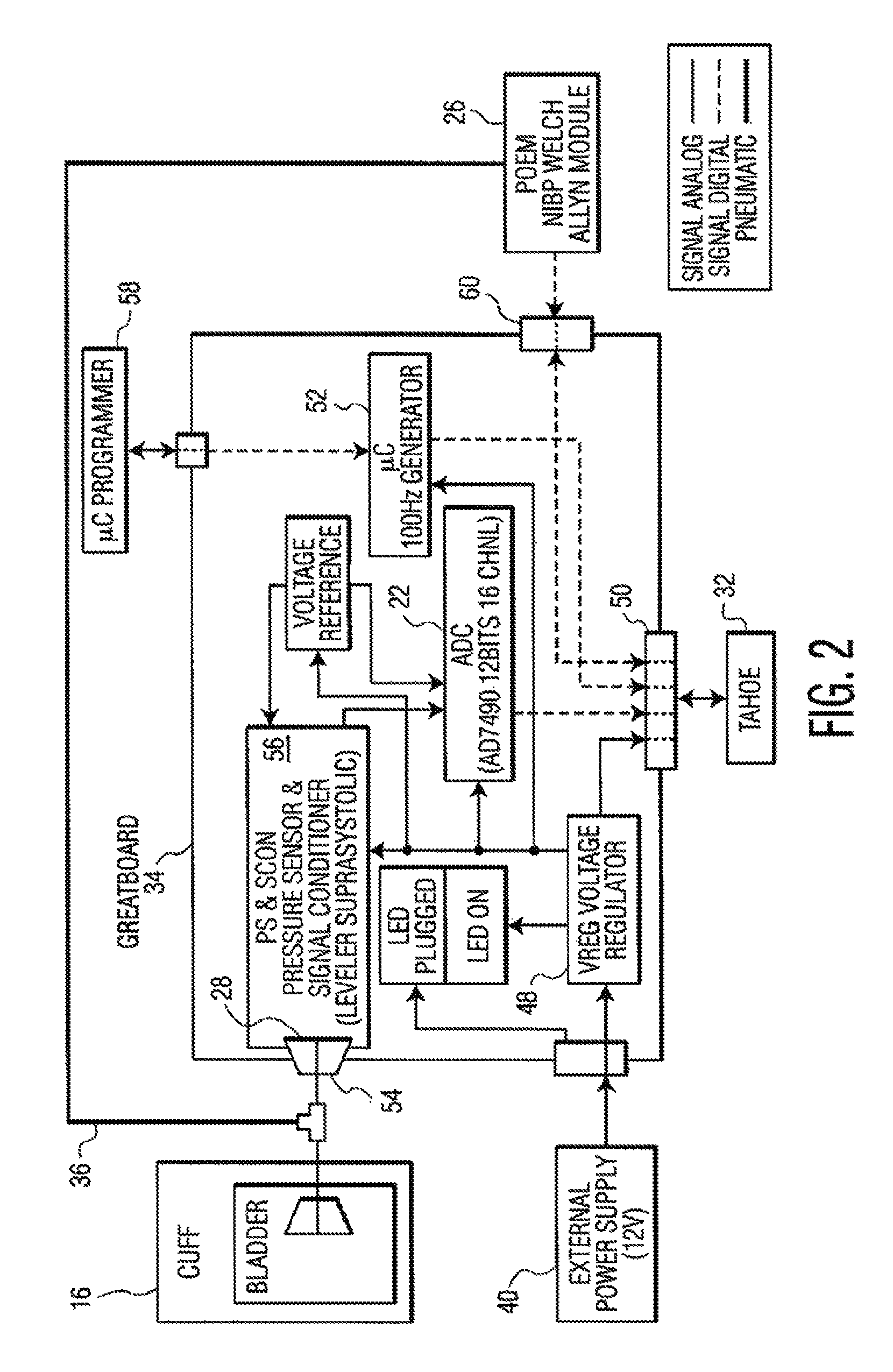 Method and apparatus for producing a central pressure waveform in an oscillometric blood pressure system