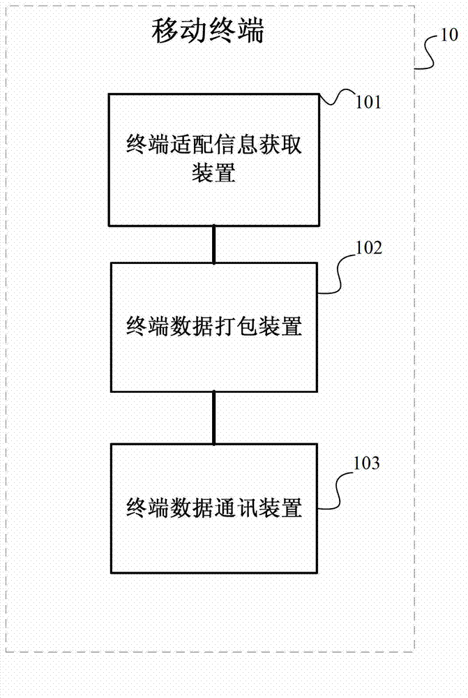 System and method of client data presentation