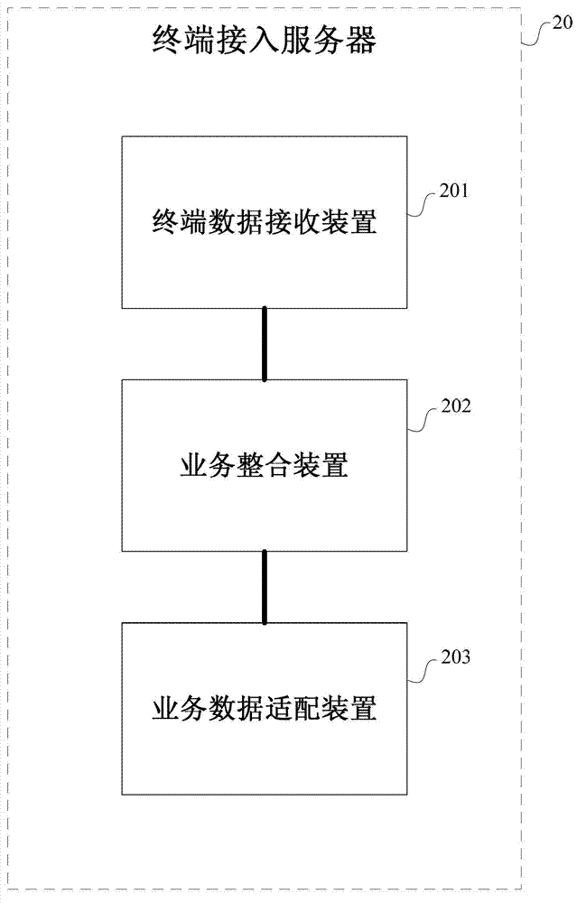 System and method of client data presentation