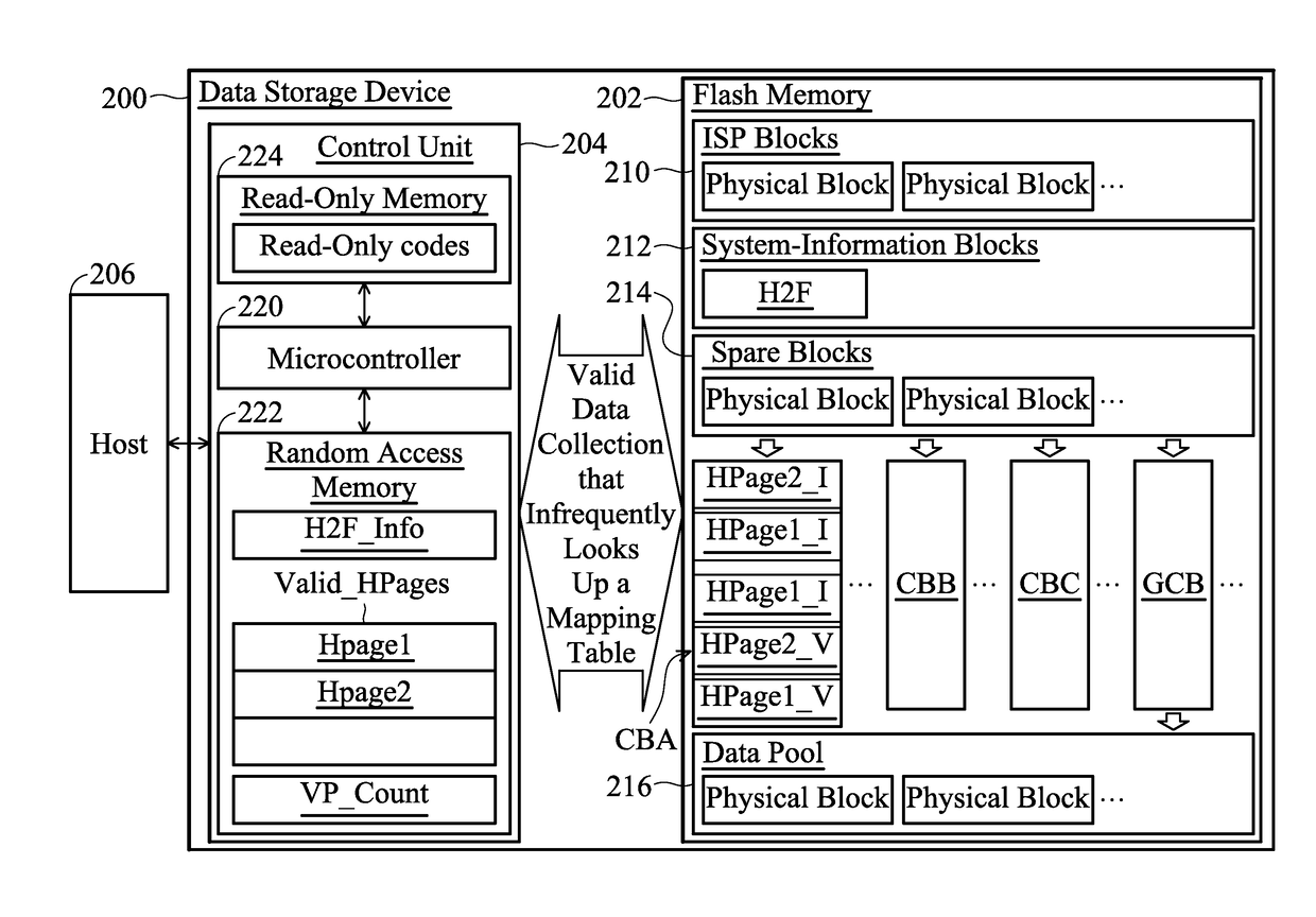 Improving garbage collection efficiency by reducing page table lookups