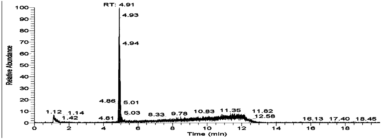 A method for detecting n,n-diisopropylcarbodiimide in polypeptide