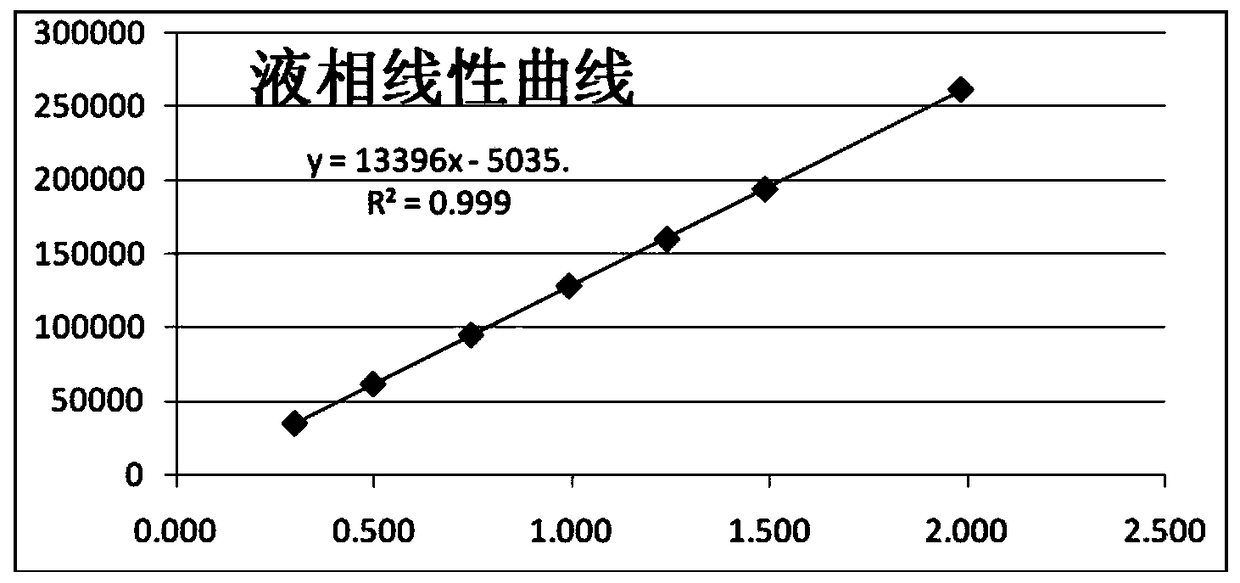 A method for detecting n,n-diisopropylcarbodiimide in polypeptide