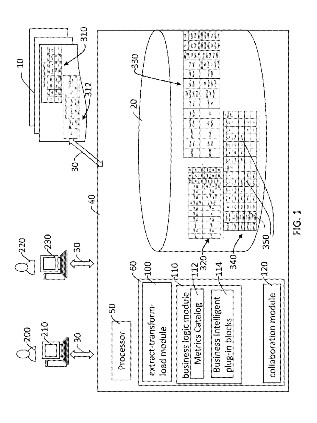System and methods for integrated performance measurement environment