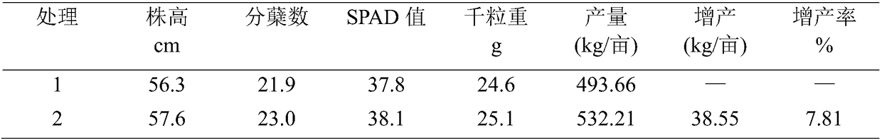 A water-soluble fertilizer that inhibits the absorption and enrichment of heavy metal cadmium in rice and its preparation method