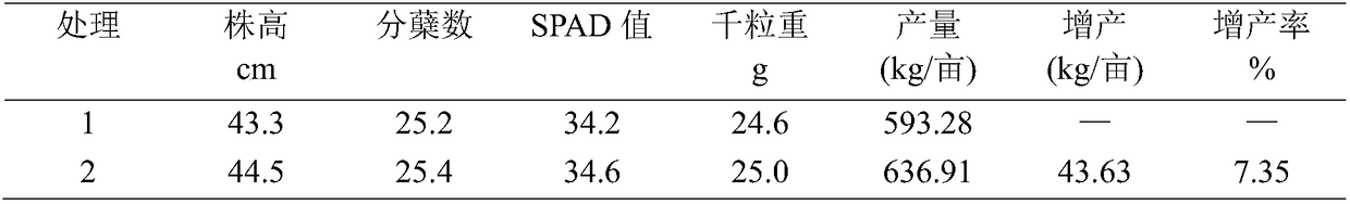 A water-soluble fertilizer that inhibits the absorption and enrichment of heavy metal cadmium in rice and its preparation method