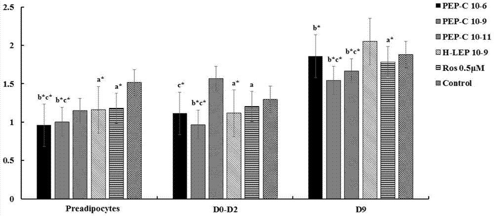 A leptin active peptide with a mutation in the c-helix region, its coding gene and application