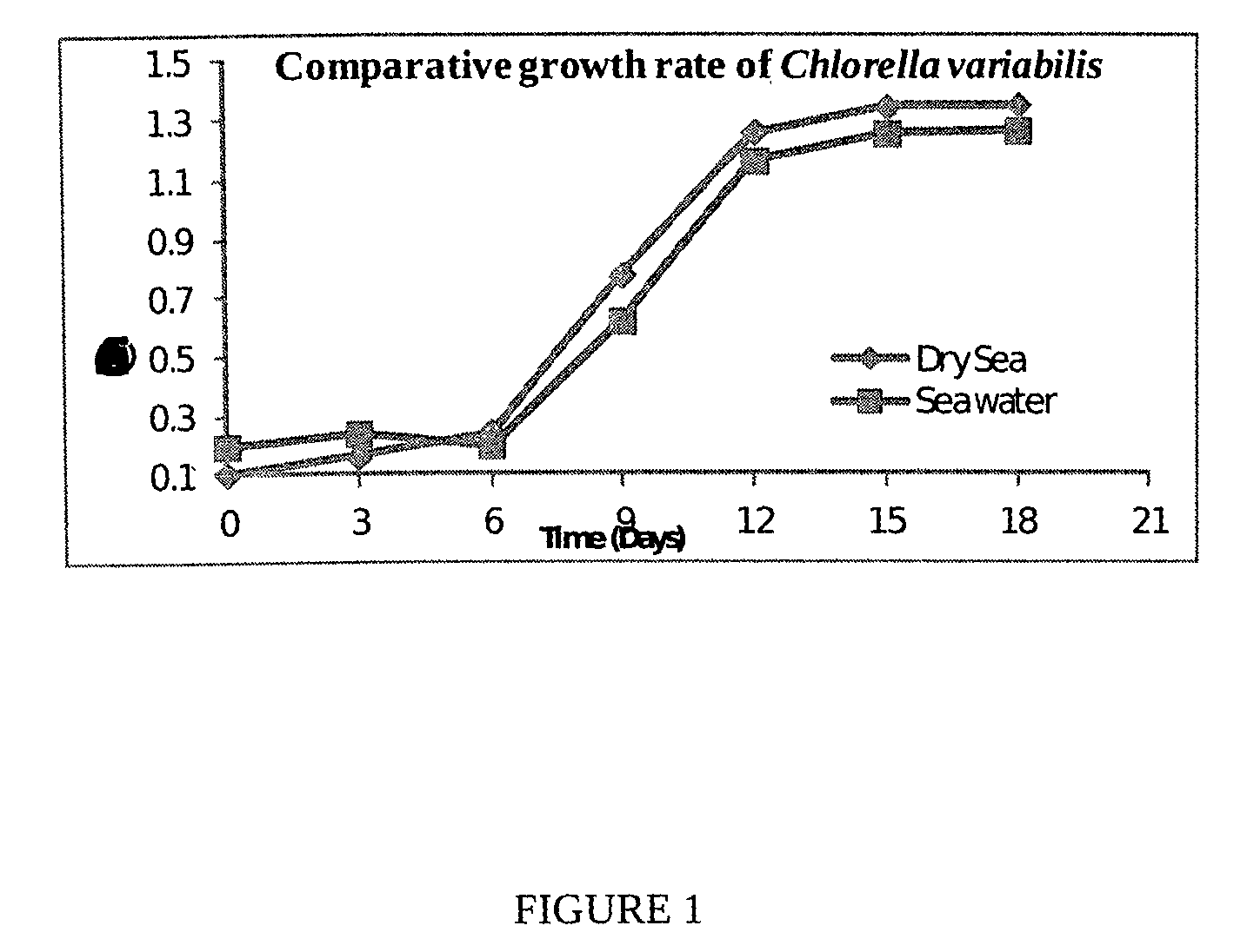 Process for the preparation of natural salt formulations for seawater substitution, mineral fortification