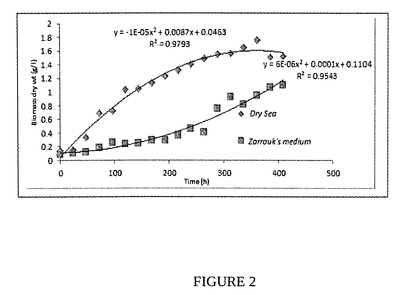 Process for the preparation of natural salt formulations for seawater substitution, mineral fortification