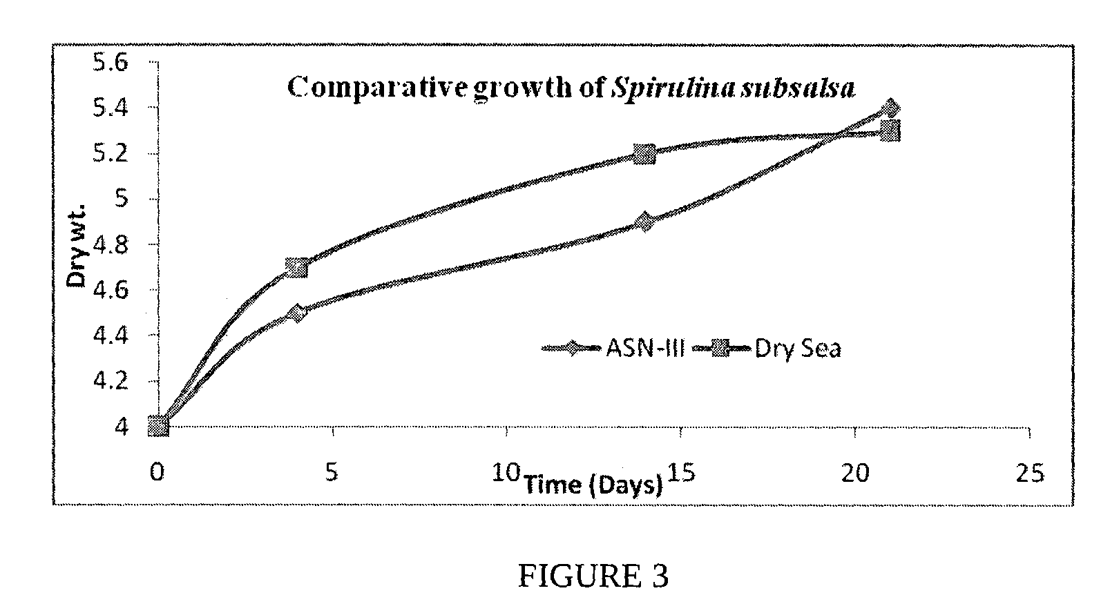 Process for the preparation of natural salt formulations for seawater substitution, mineral fortification