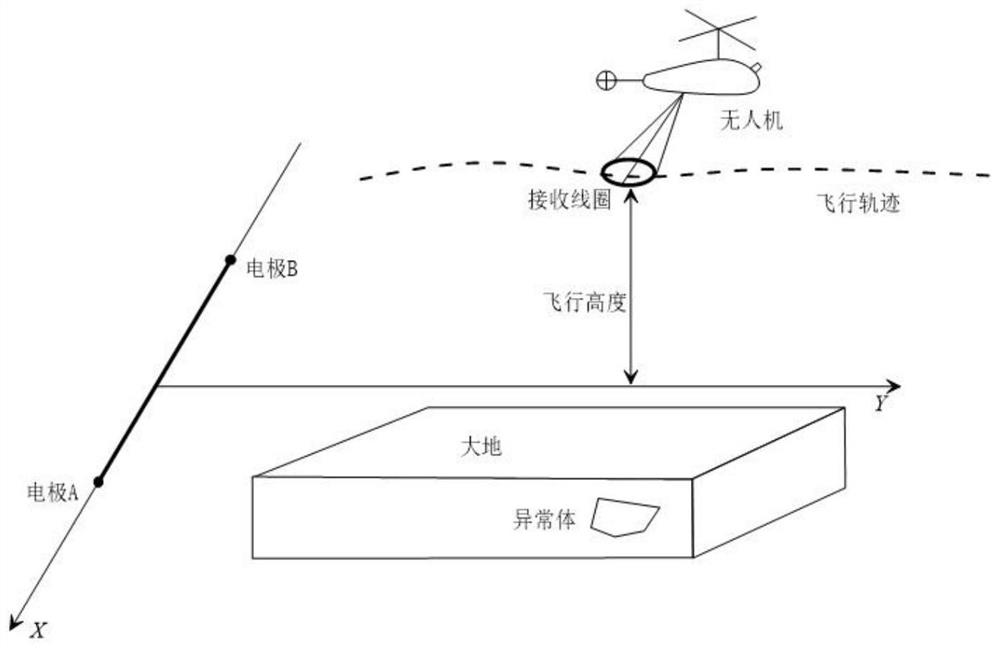 Non-full-time semi-aviation transient electromagnetic data motion noise removal method and system
