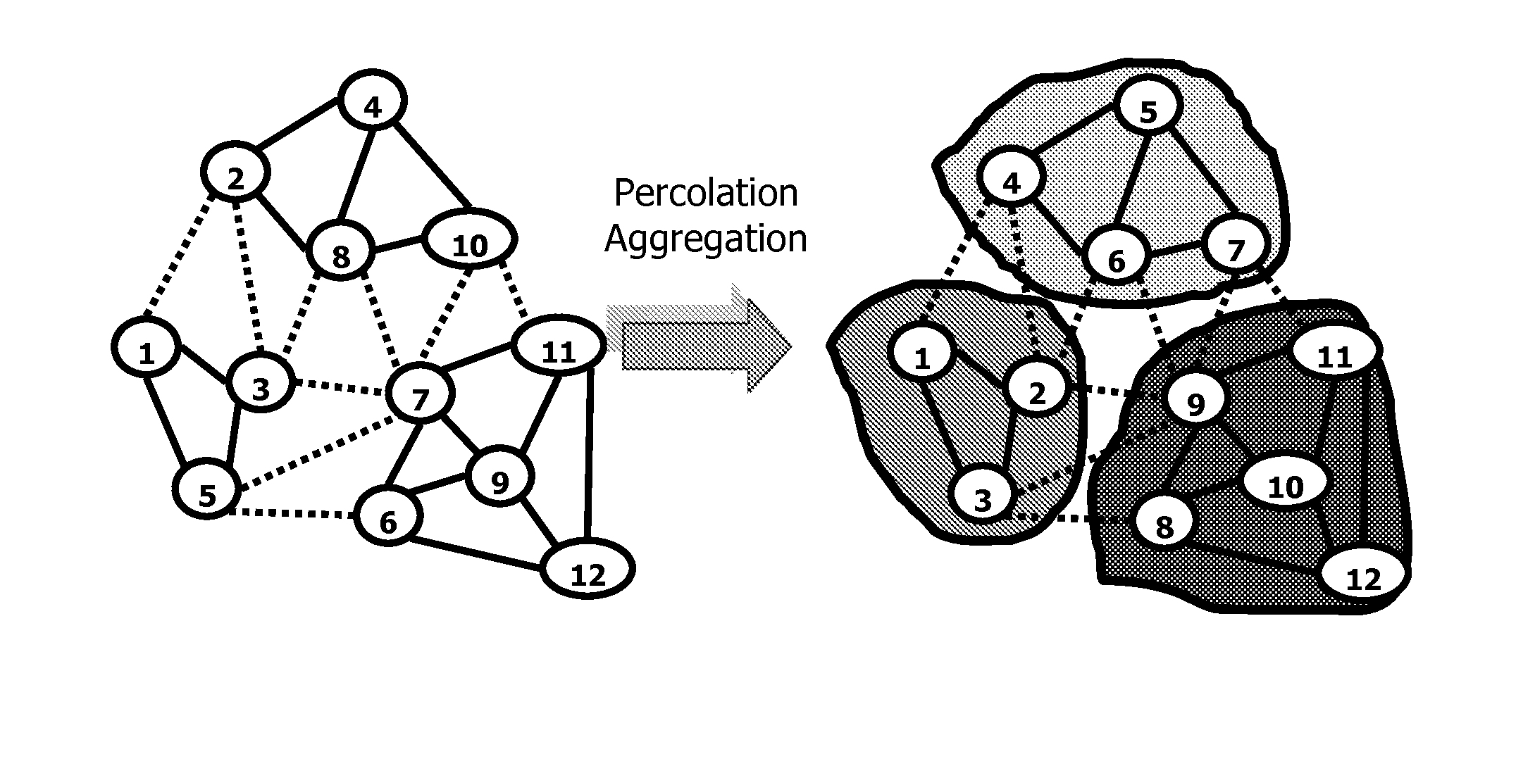 Multilevel percolation aggregation solver for petroleum reservoir simulations