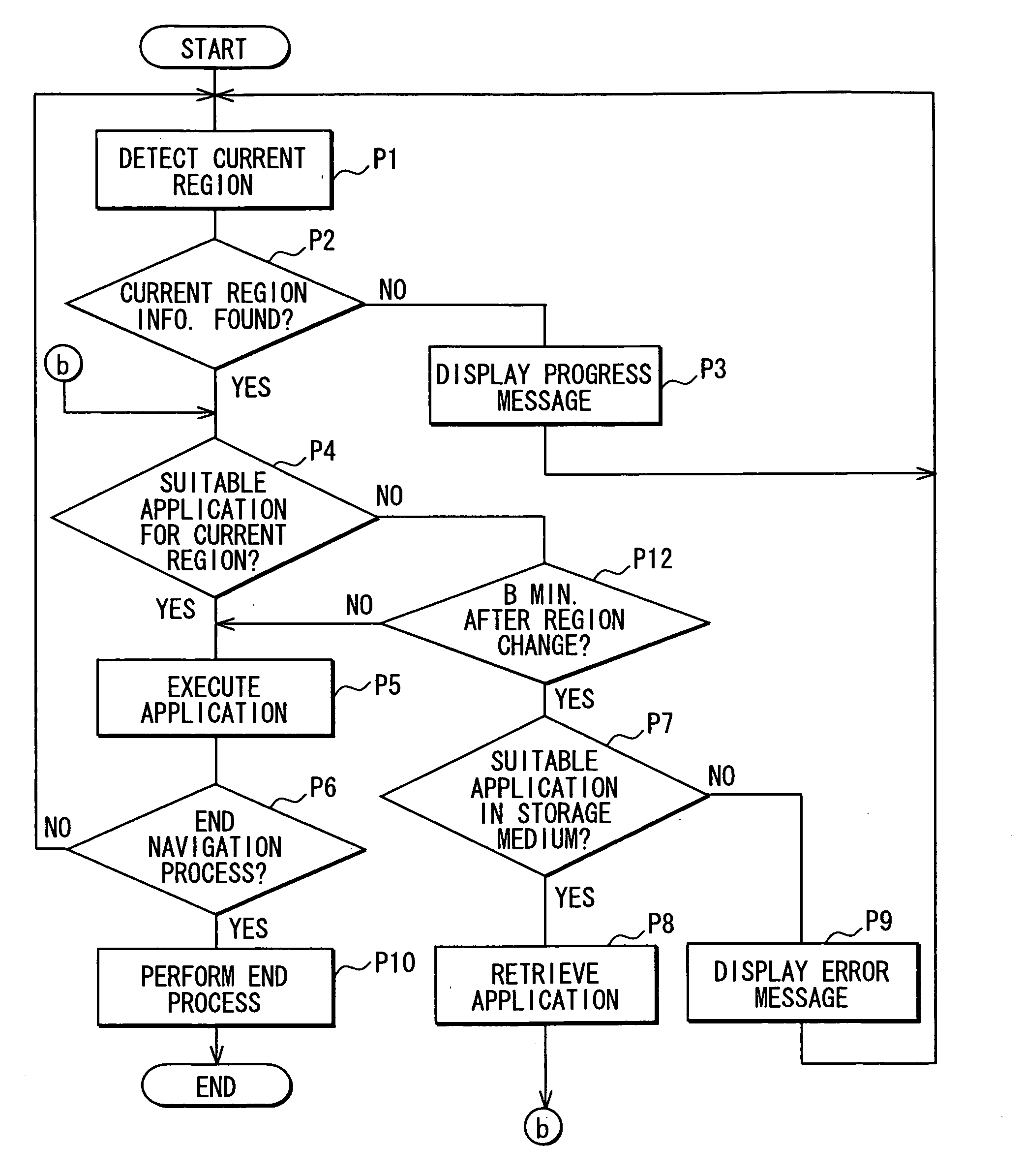 Method and system for application control