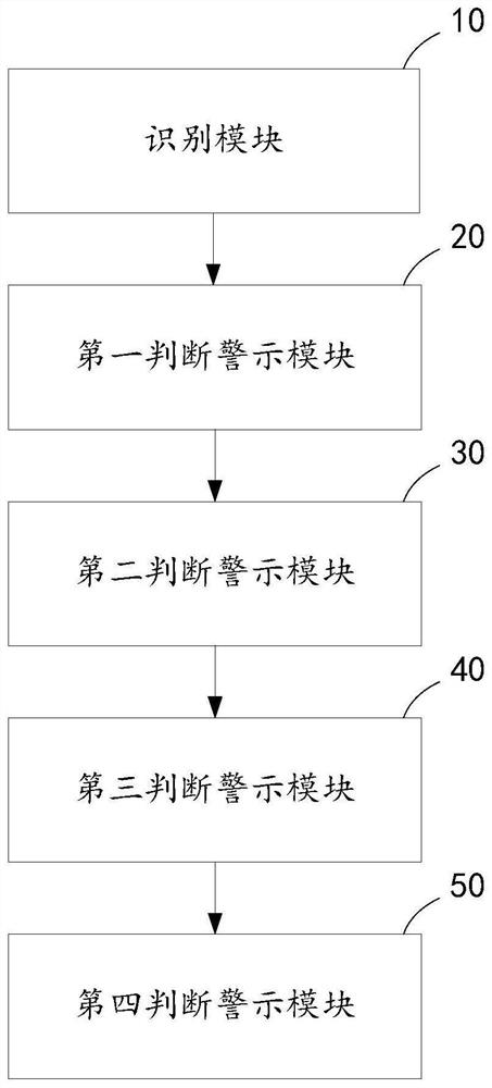 Drainage basin management method and system, computer equipment and storage medium