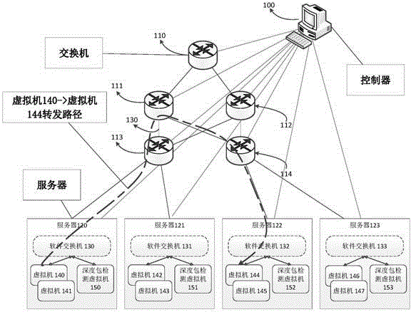 Method and system for measuring communication dependence relation between virtual machines